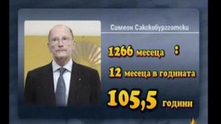Парите на Симеон - от заплати