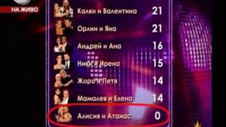 Хванати в грешка