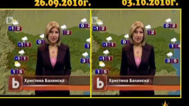 Какво ще е времето?