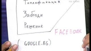 Фейсбук страницата на СКАТ