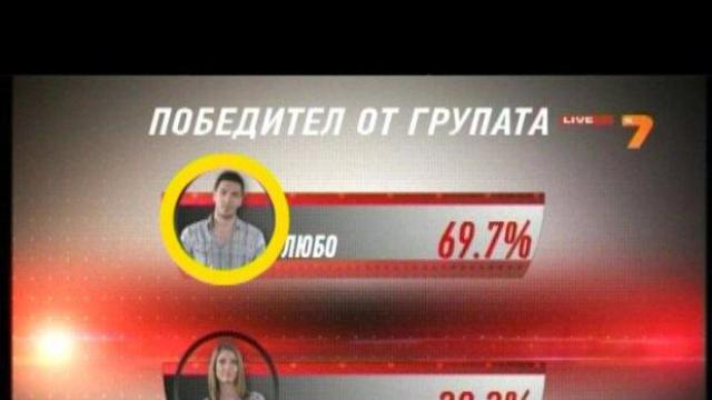 Провален съспенс