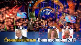 Теодосий Теодосиев спечели "Бяла лястовица" 2014