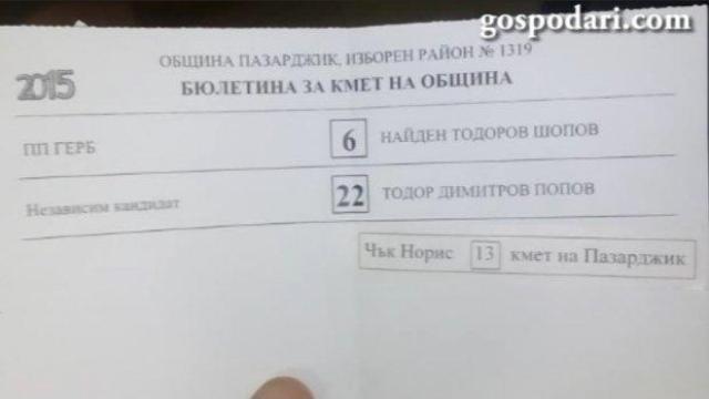 Избиратели гласували Чък Норис да стане кмет на Пазарджик