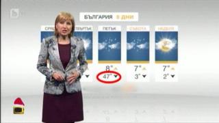Гафове и абсурди с прогнозата за времето