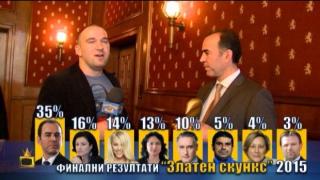 Кой е най-заслужилият Златен скункс за 2015 г. според вота на зрителите?