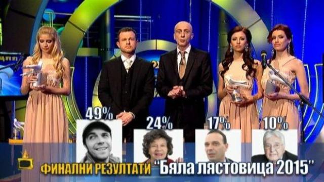 Кой е най-достойният носител на Бялата лястовица за 2015 г. според вота на зрителите?