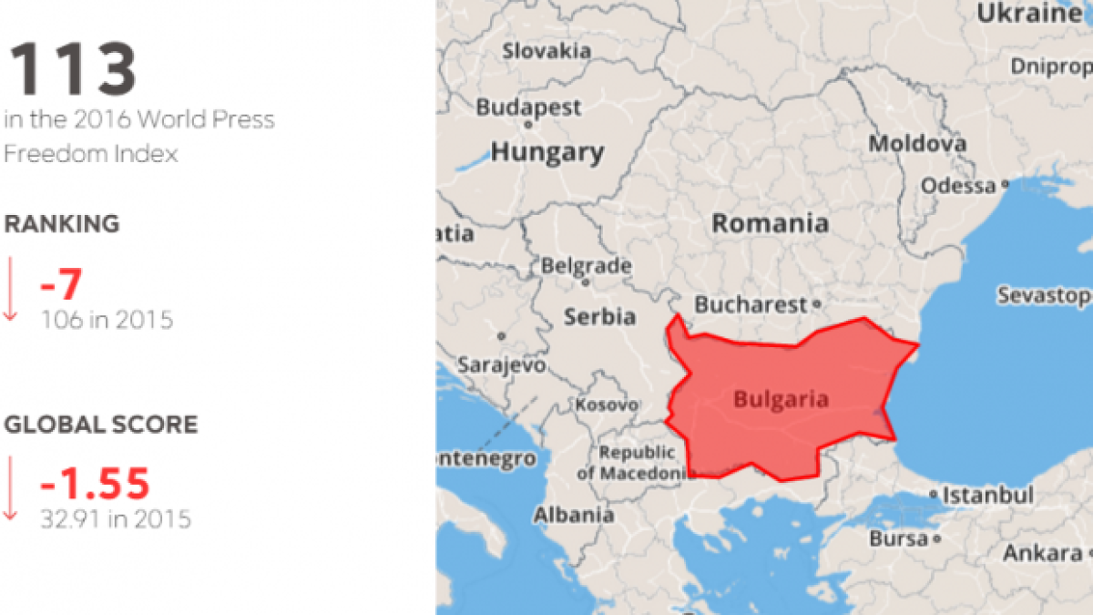България е последна по свобода на словото в ЕС, настигаме Замбия