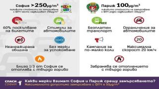 Софийският въздух става все по мръсен, взима ли общината достатъчно мерки?
