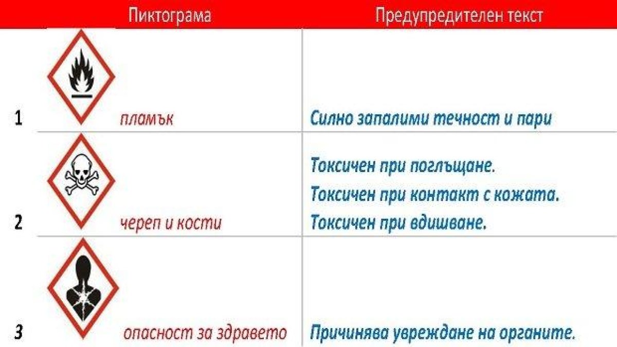 Защо и как да избягваме продукти с опасния метанол?