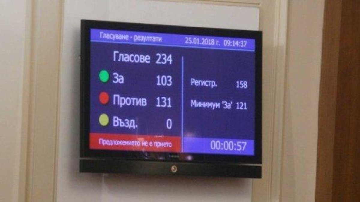 Кабинетът оцеля при вот на недоверие