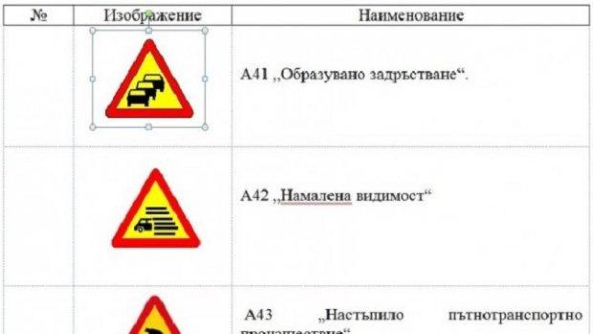Борба с катастрофите и задръстванията: Въвеждат се нови пътни знаци