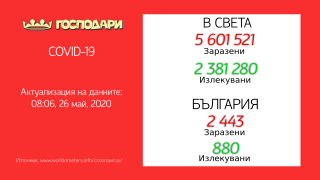 Разпространение на COVID-19: актуални данни