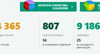 Добрата новина от пандемията: Драстично са намалели другите инфекциозни заболявания