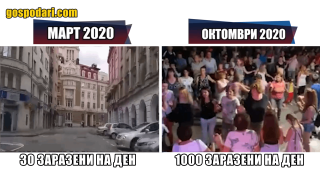 България при 30 заразени VS България при над 1000 заразени (видео)