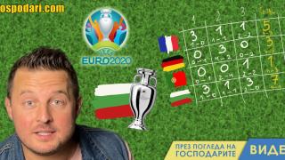 Какво, ако България играеше на Евро 2020 (видео)
