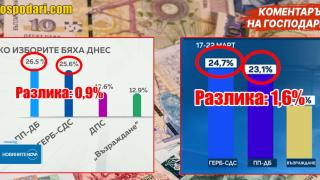 Социолози и медии използват хитри внушения в прогнозите си (Коментарът на "Господарите")