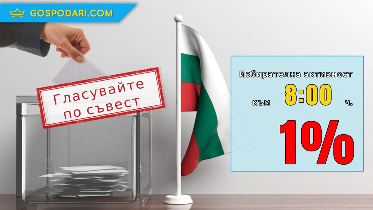 Супер ниска избирателна активност към 8:00