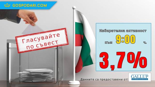 Ниска избирателна активност и към 9:00 часа