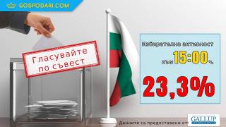 Избирателната активност остава ниска и към 15:00 часа