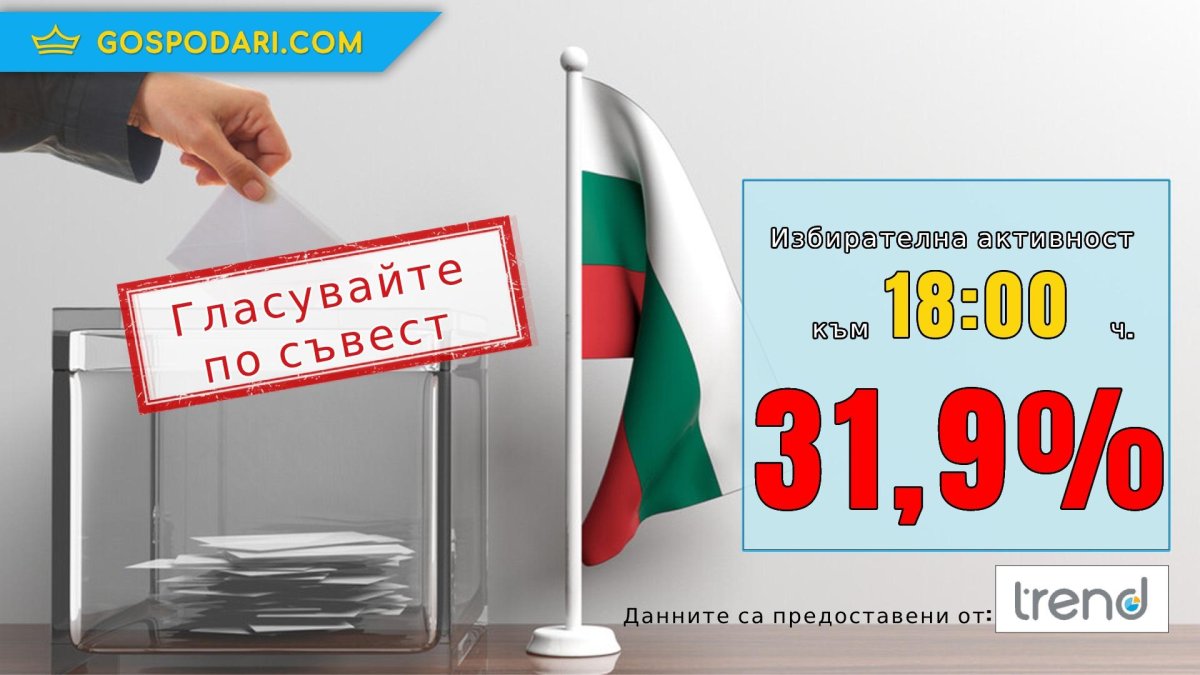 Избирателната активност продължава да се увеличава 
