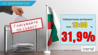 Избирателната активност продължава да се увеличава 