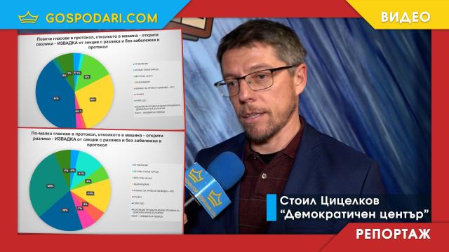 Анализ разкрива хиляди гласове разминаване между машини и протоколи и дори "невъзможни" гласове (РЕПОРТАЖ) 