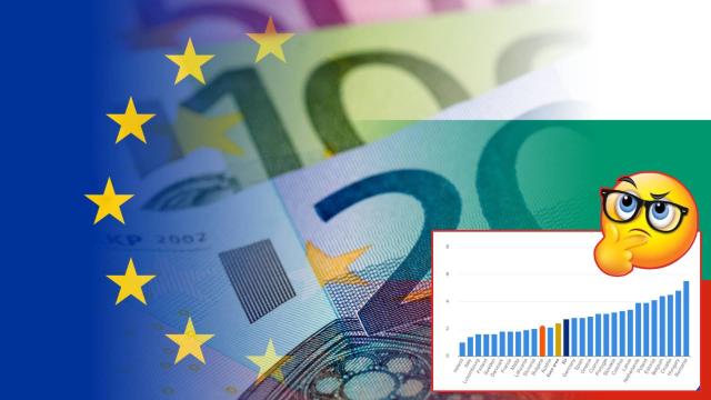 България е сред страните в ЕС с най-ниска инфлация, все по-близо сме до еврозоната