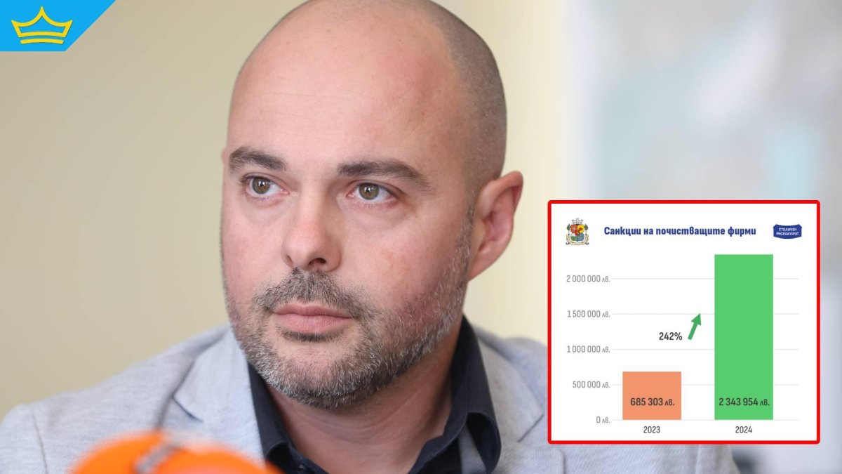 Столичният инспекторат отчете рекордни приходи от глоби