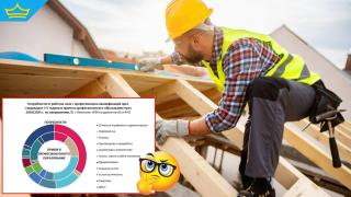 2/3 от родните работодатели не могат да намерят кадри с професионално образование