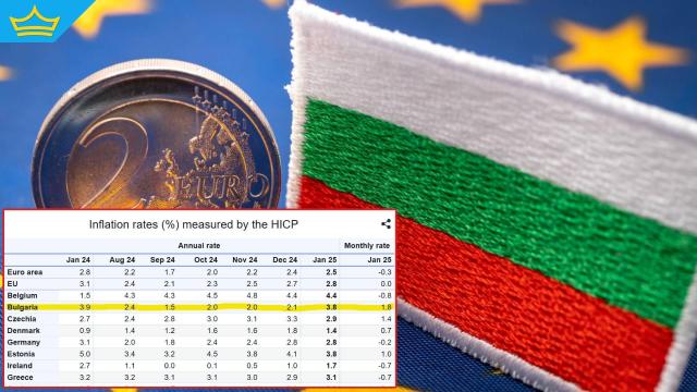 Излезе очакваният доклад на Евростат за инфлацията в България 