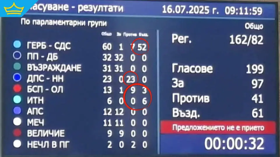Депутатите отказаха да изслушат вътрешния министър за акцията в огромния незаконен цех за цигари | Title Депутатите отказаха да изслушат вътрешния министър за акцията в огромния незаконен цех за цигари
