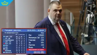 Очаквано, след поредния вот на недоверие, си оставаме със същото правителство