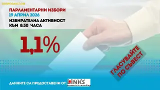 Ниска активност в сутрешните часове на изборите по данни на „Маркет ЛИНКС“