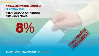 Избирателната активност към 10:00 часа расте