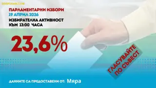 Изборният ден продължава с нарастваща активност към 13:00 часа