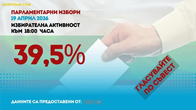 Избирателната активност продължава да расте в последните часове на изборния ден