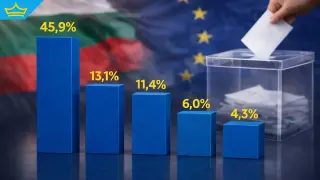 Паралелно преброяване: Колко формации влизат в парламента