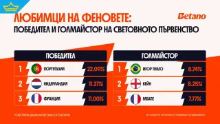 Португалия е фаворитът на българските фенове преди старта на Световното първенство