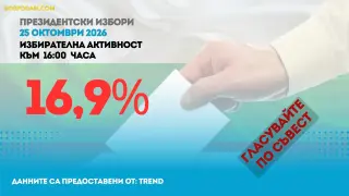 Ясна е избирателната активност към 16:00 часа