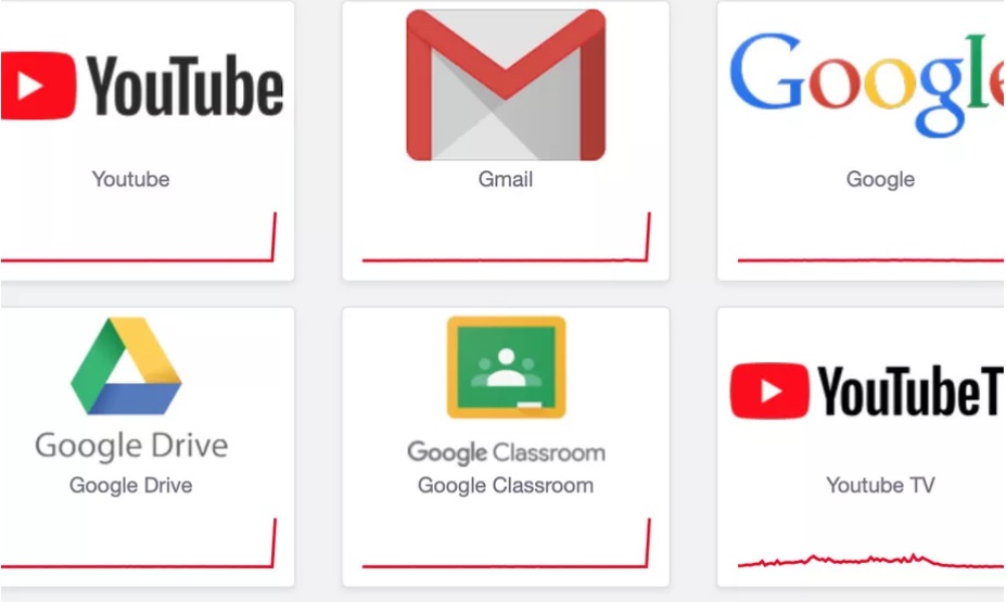 Съдът на ЕС потвърди глоба от 2,42 милиарда евро за Google
