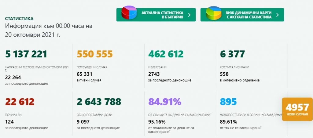 Дете на 5 години е сред жертвите на Covid-19